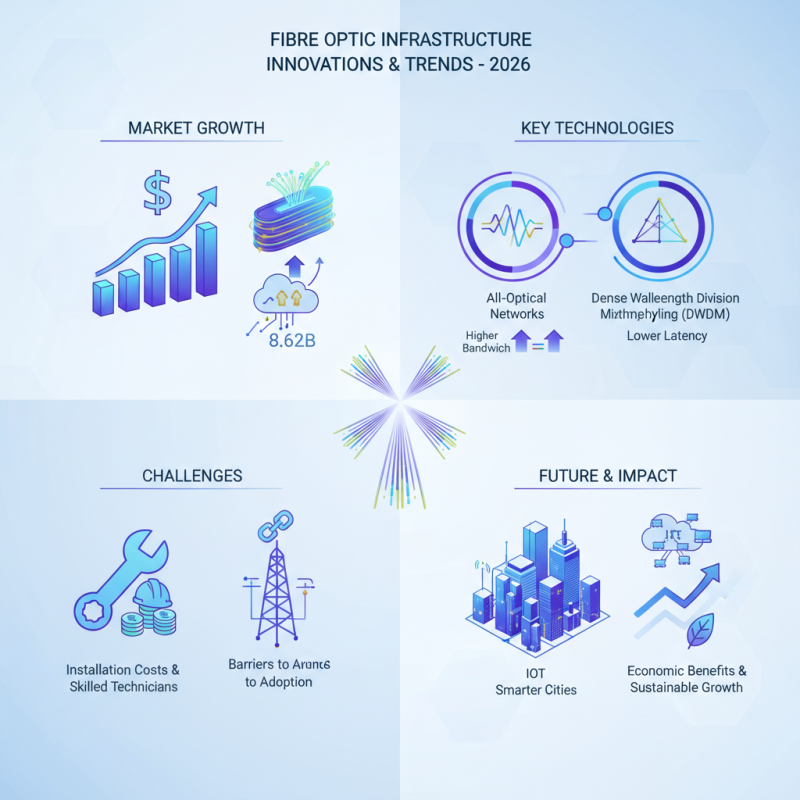 2026 Best Fibre Optic Infrastructure Innovations and Trends?