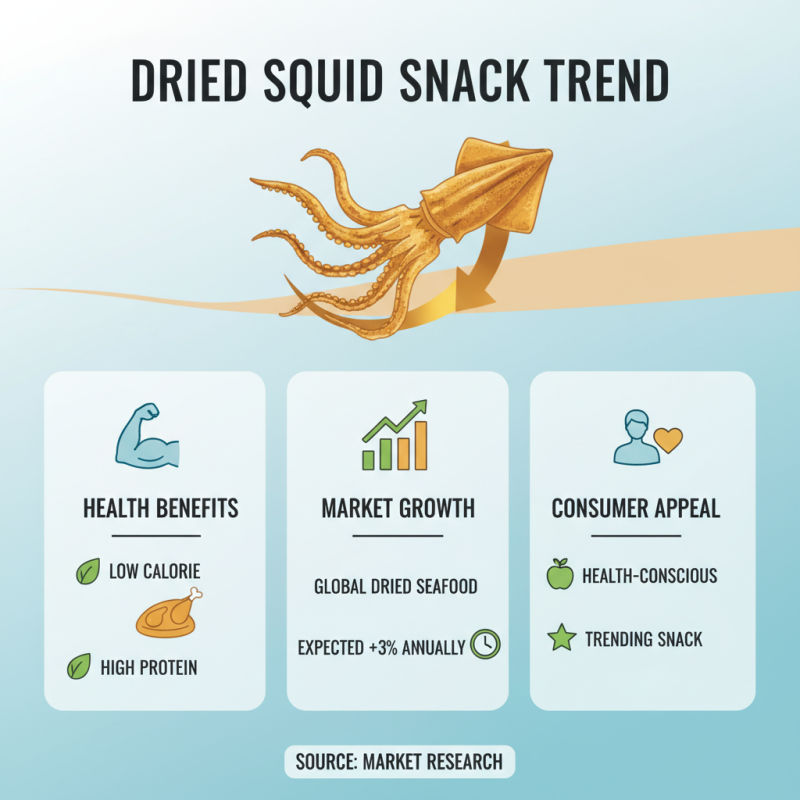 2026 Best Chinese Dried Squid Snack Reviews and Recommendations?