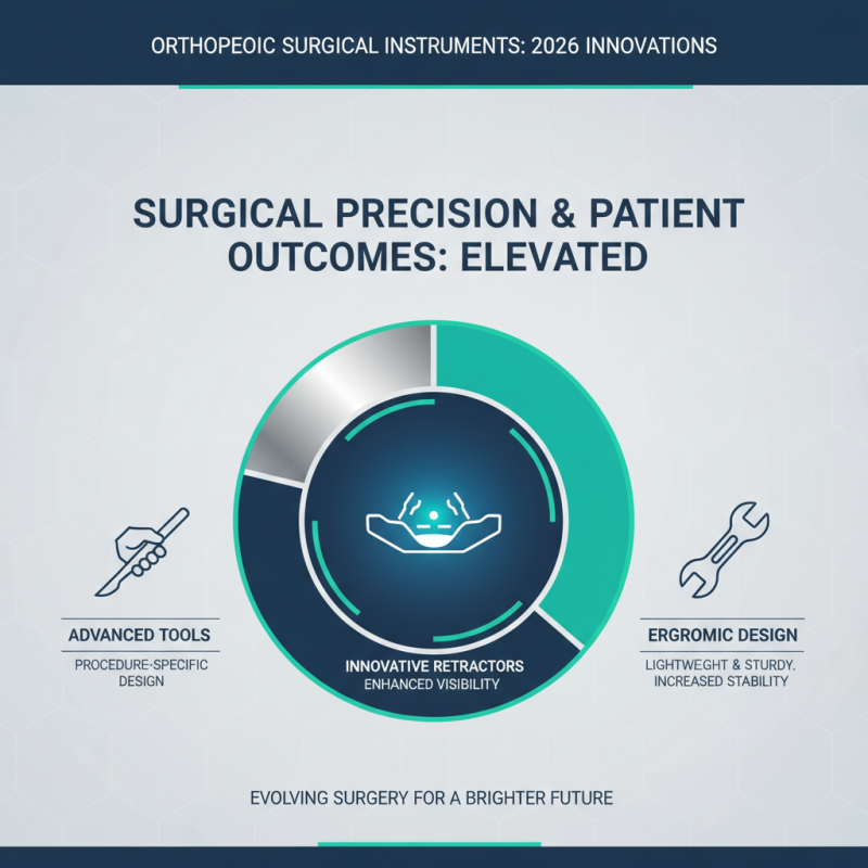 2026 Top Orthopedic Surgical Instruments You Need to Know?