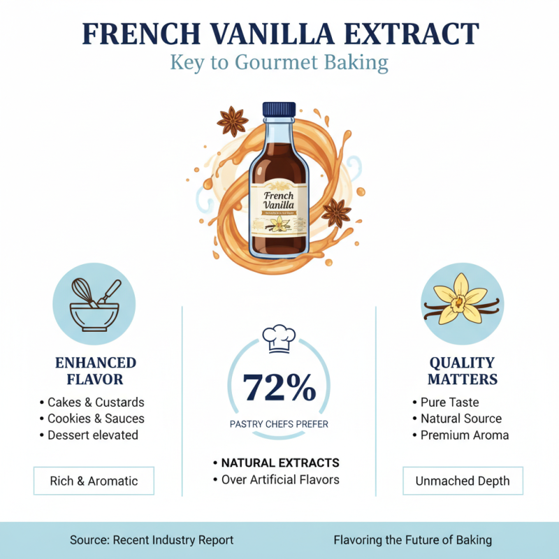 Top Benefits of Using French Vanilla Extract in Your Culinary Creations?