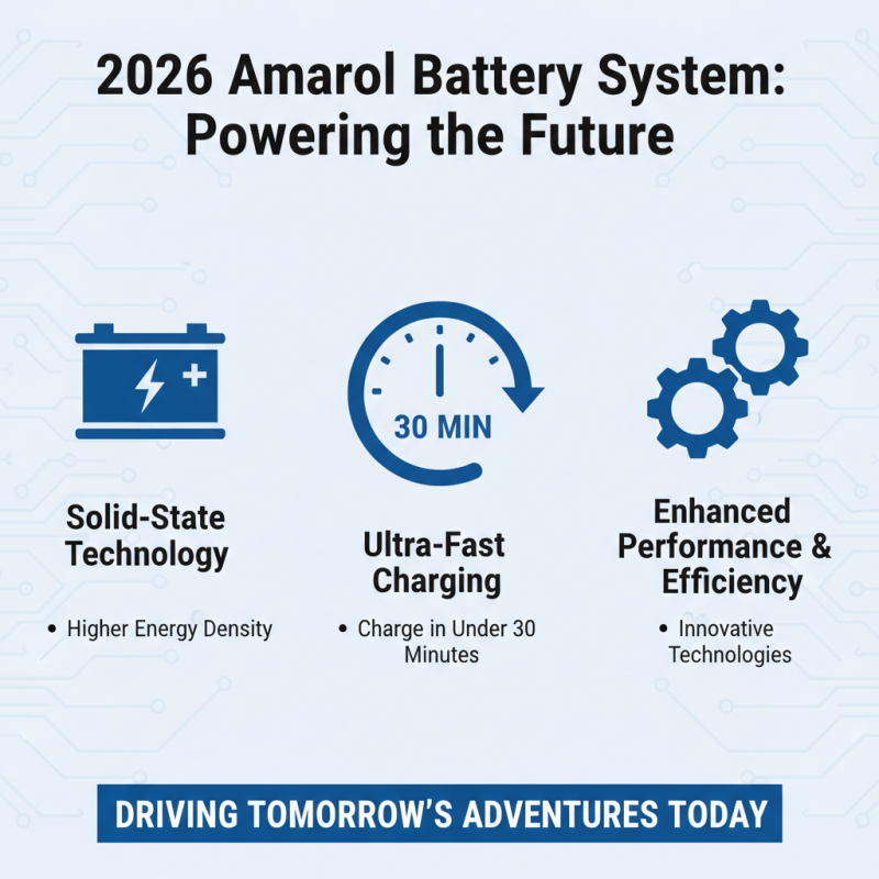 2026 Top Amarok Battery Features Benefits and Innovations?