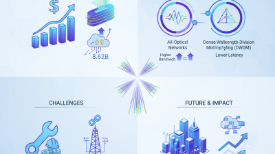 2026 Best Fibre Optic Infrastructure Innovations and Trends?
