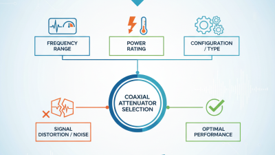 How to Choose the Right Coaxial Attenuator for Your Needs?