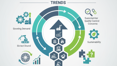 2026 Top 8mm Pillow Block Bearing Insights and Trends?