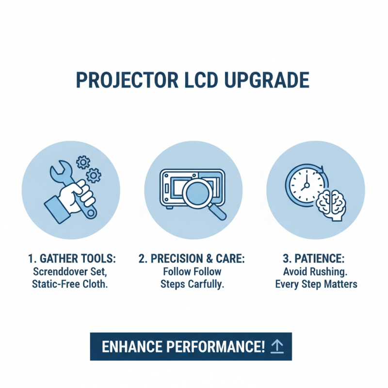 Why You Need a Projector Replacement LCD Panel for Optimal Performance?