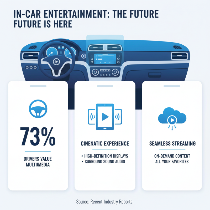 2026 Best Car Entertainment System Options for Ultimate Driving Experience?