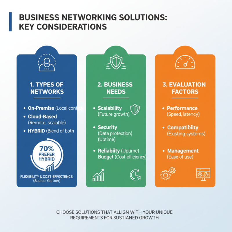 How to Choose the Best Networking Solutions for Your Business Needs?