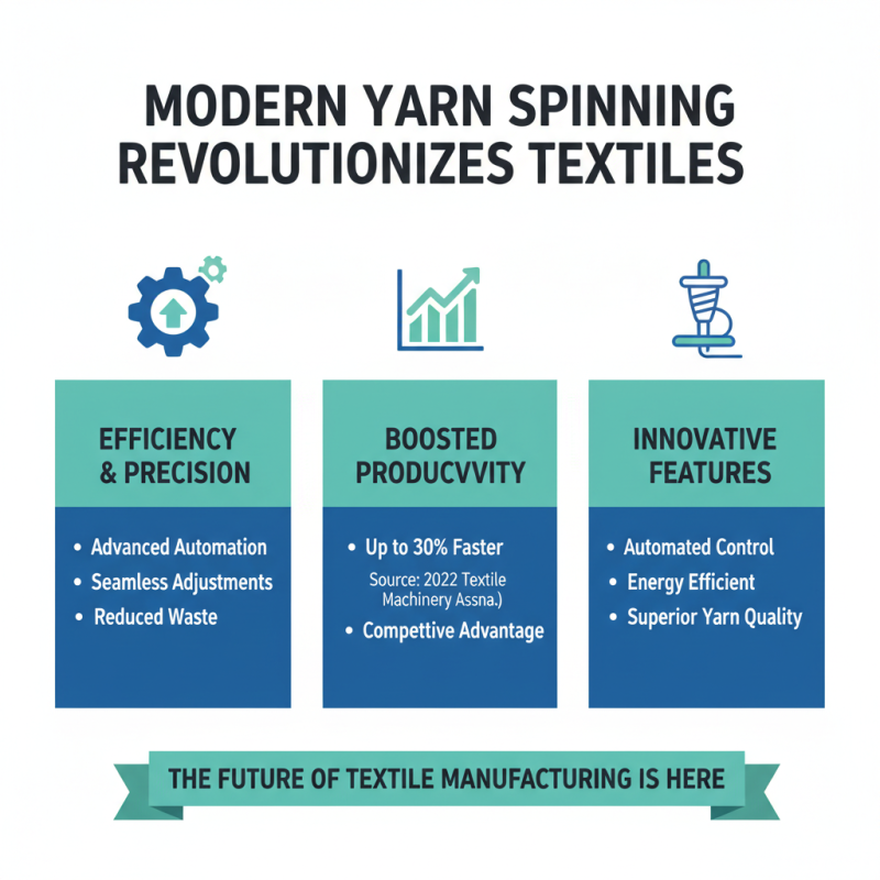 Top Yarn Spinning Machine Features Benefits and Innovations?