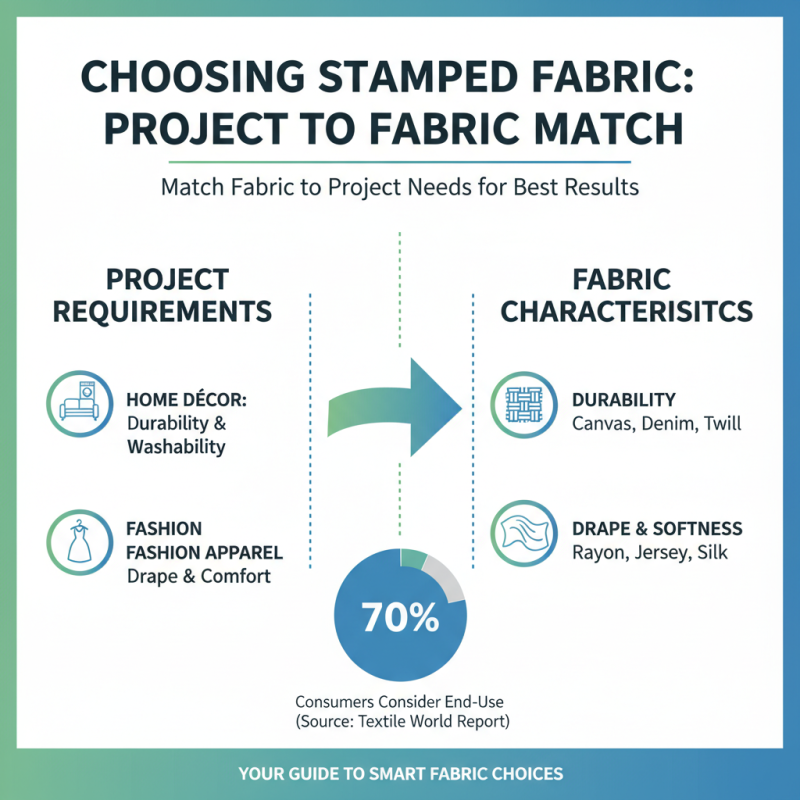 How to Choose the Best Stamped Fabric for Your Projects?