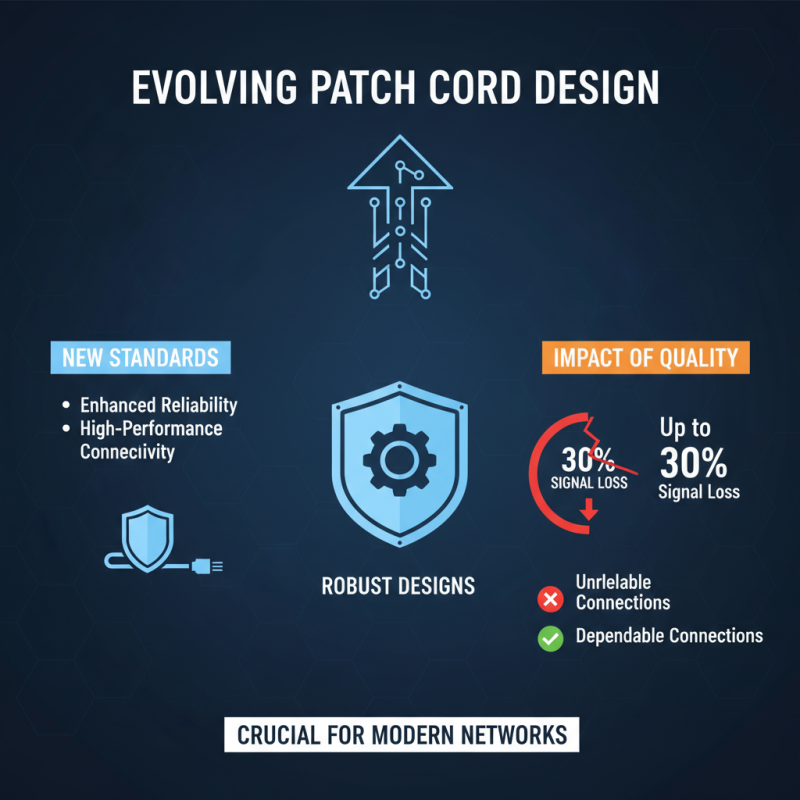 2026 Top Patch Cord Cable Trends and Innovations in Connectivity?