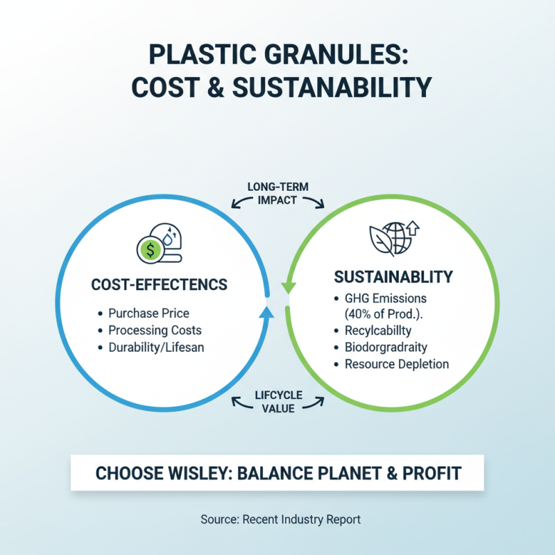 How to Choose the Right Plastic Granules for Your Projects in 2026?