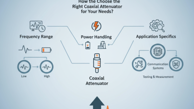 How to Choose the Right Coaxial Attenuator for Your Needs?