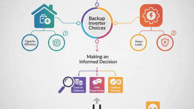 Top Backup Inverter Choices for Reliable Power Solutions?