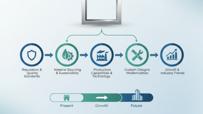 How to Choose the Best Aluminum Door Window Manufacturer in Philippines?