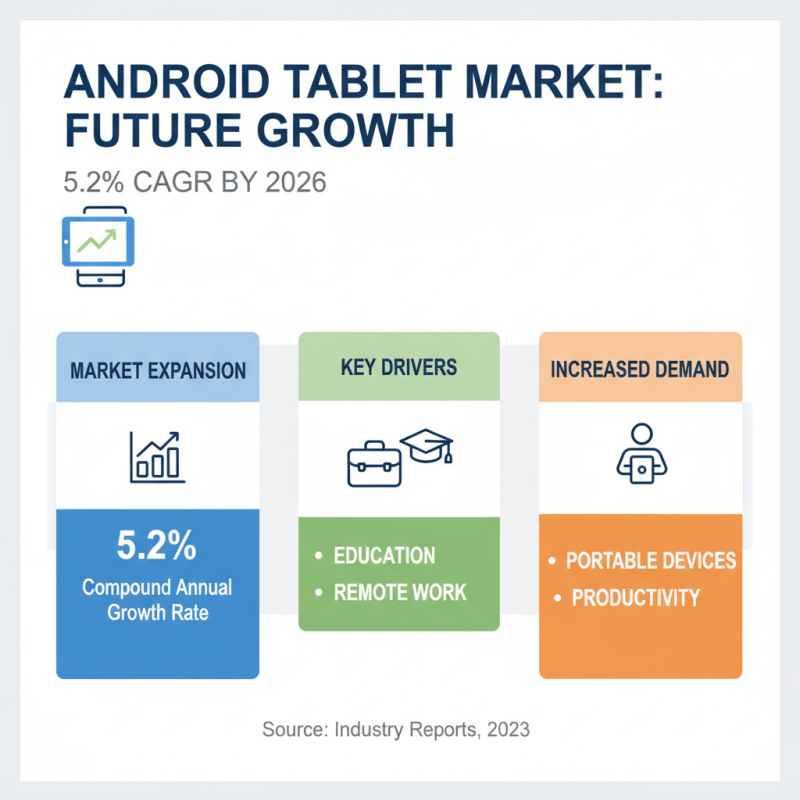 2026 Top Android Tablets to Watch Out For?
