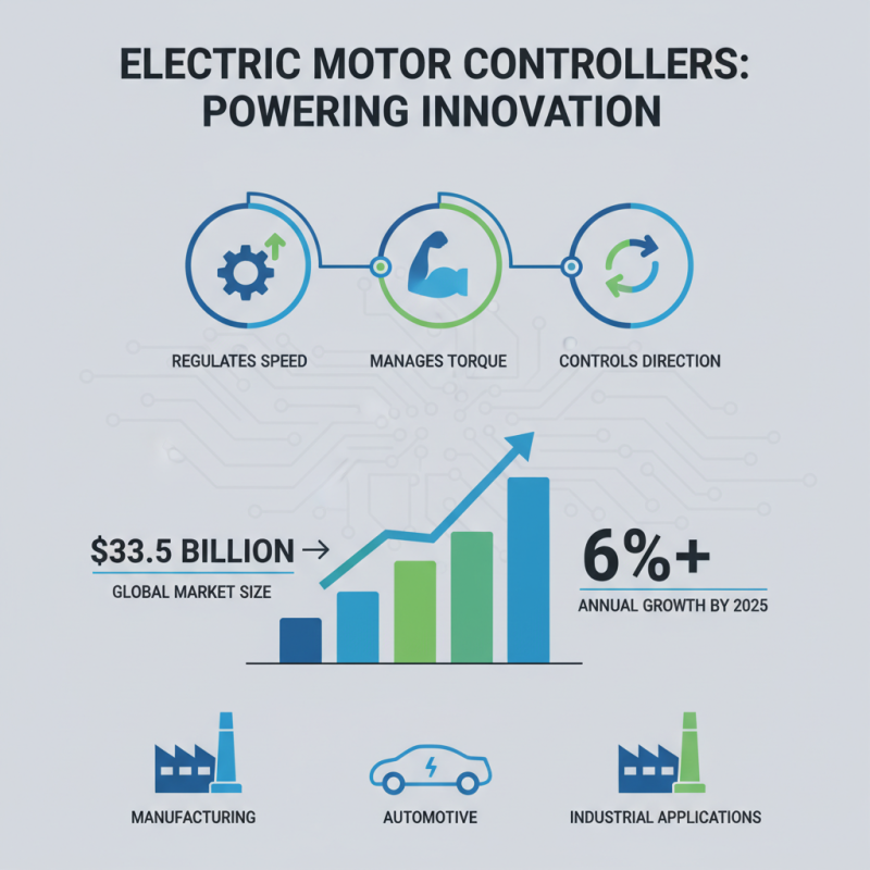 Top 10 Electric Motor Controllers You Need to Know?