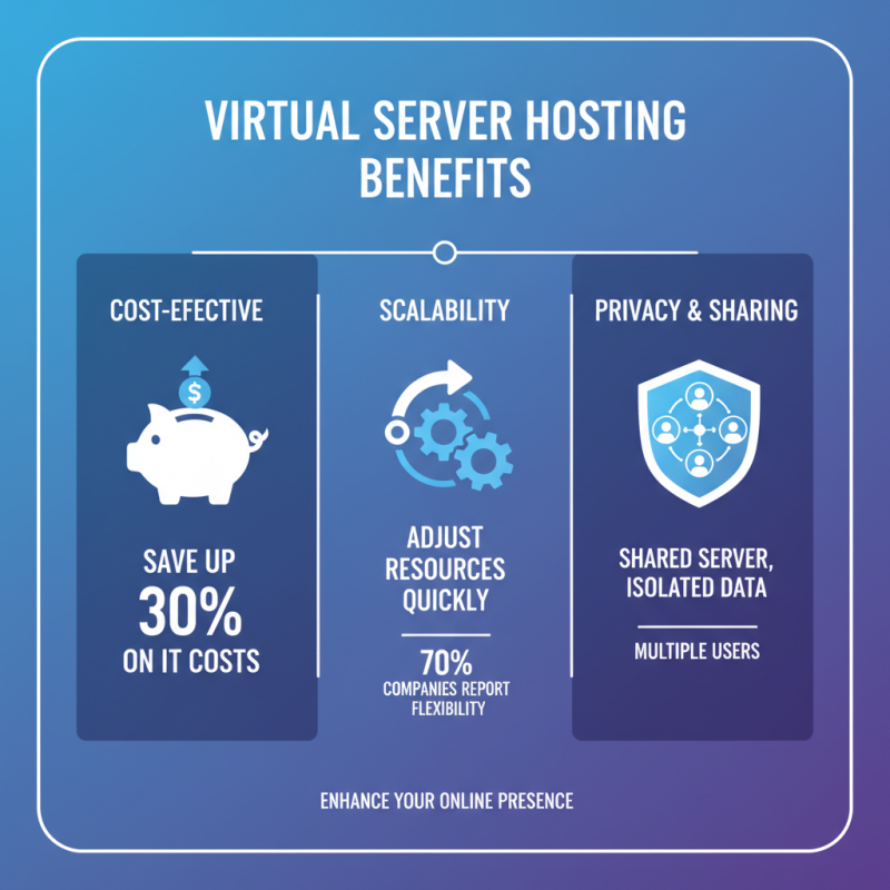 Top 10 Tips for Choosing Virtual Server Hosting Options?