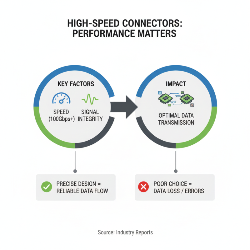 High Speed Connector Guide Tips for Choosing the Best Option?