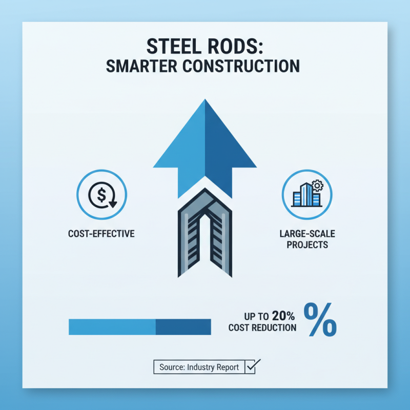 Why Choose Steel Rods for Construction Projects?