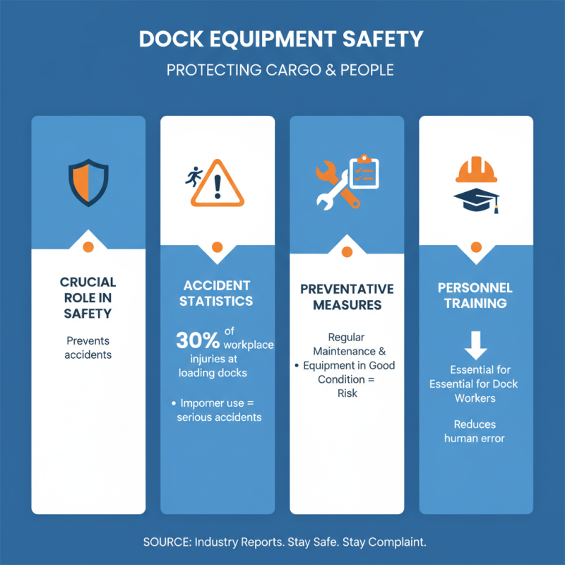 Why is Dock Equipment Essential for Efficient Cargo Handling?