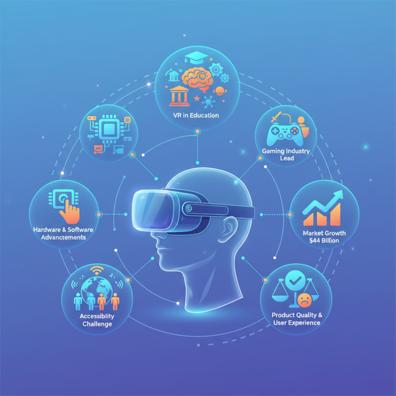 2026 Best Virtual Reality Technology Trends to Watch?