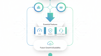 How to Choose the Best Networking Solutions for Your Business Needs?
