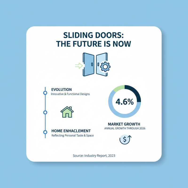 2026 Top Sliding Door Trends You Need to Know?