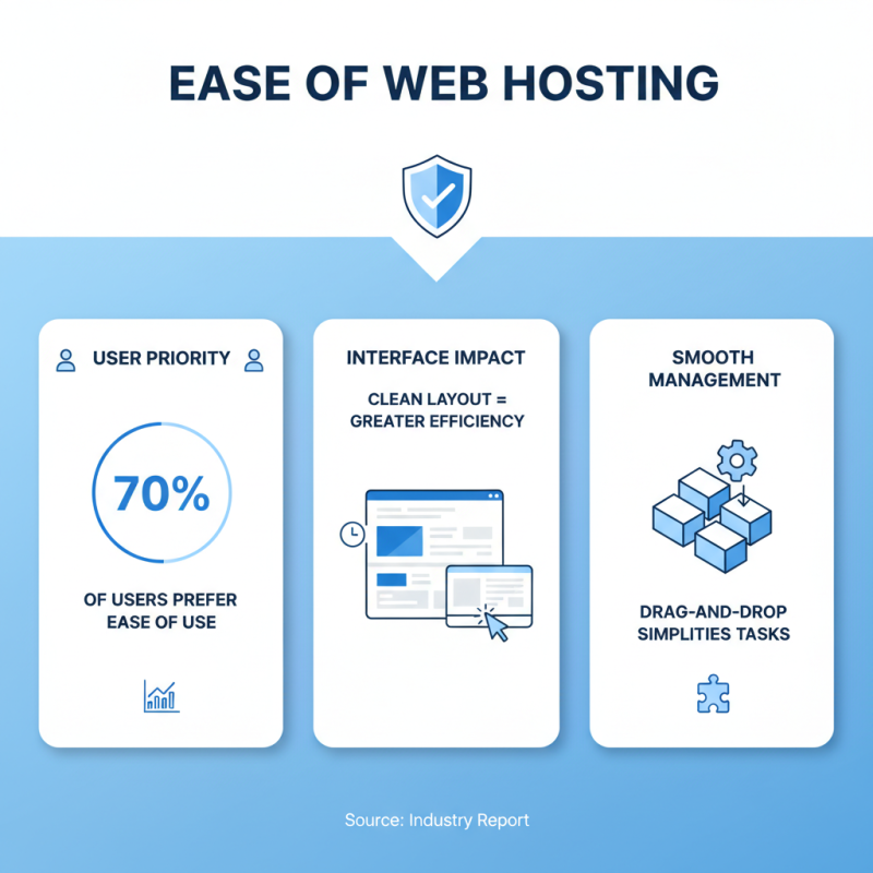 Best 10 Hosting Panels for Your Website in 2026?