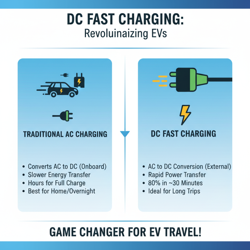 2026 Best EV DC Fast Charger Options for Electric Vehicles?
