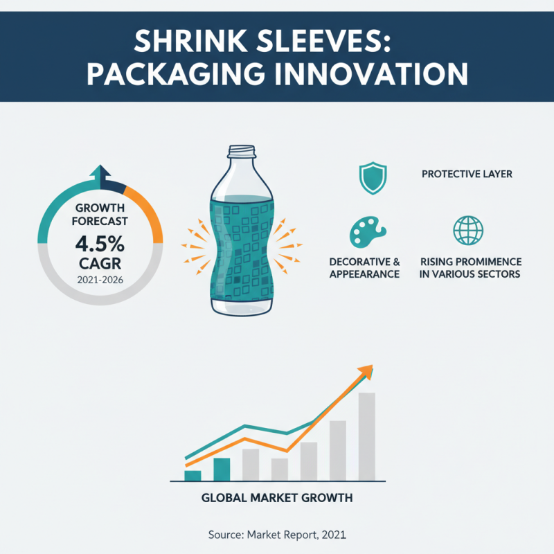 What is Shrink Sleeves and How Are They Used in Packaging?