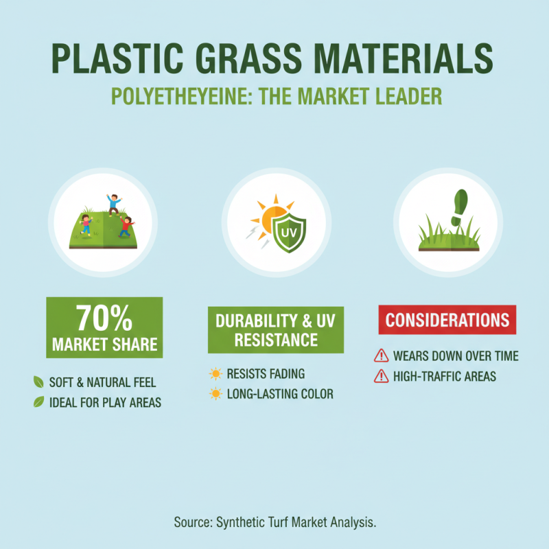 2026 Best Plastic Grass Options for Your Lawn and Garden Needs?