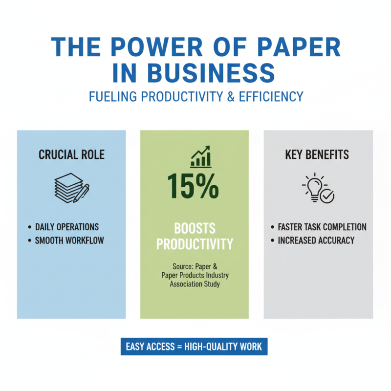 Why Are Paper Supplies Essential for Your Daily Business Needs?