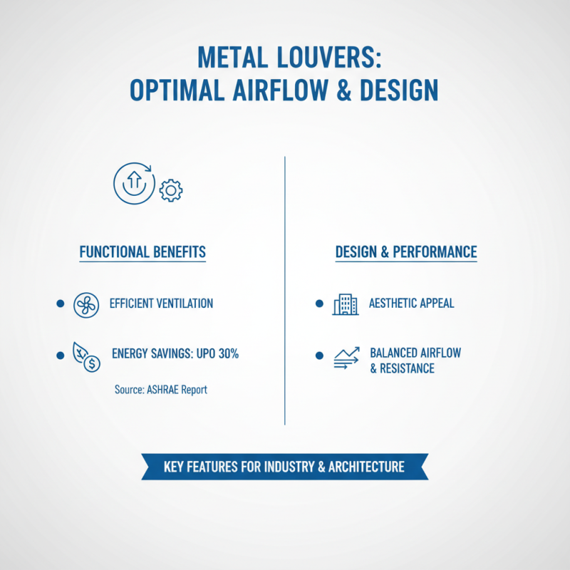 2026 Best Metal Louvers for Efficient Airflow and Aesthetic Design?