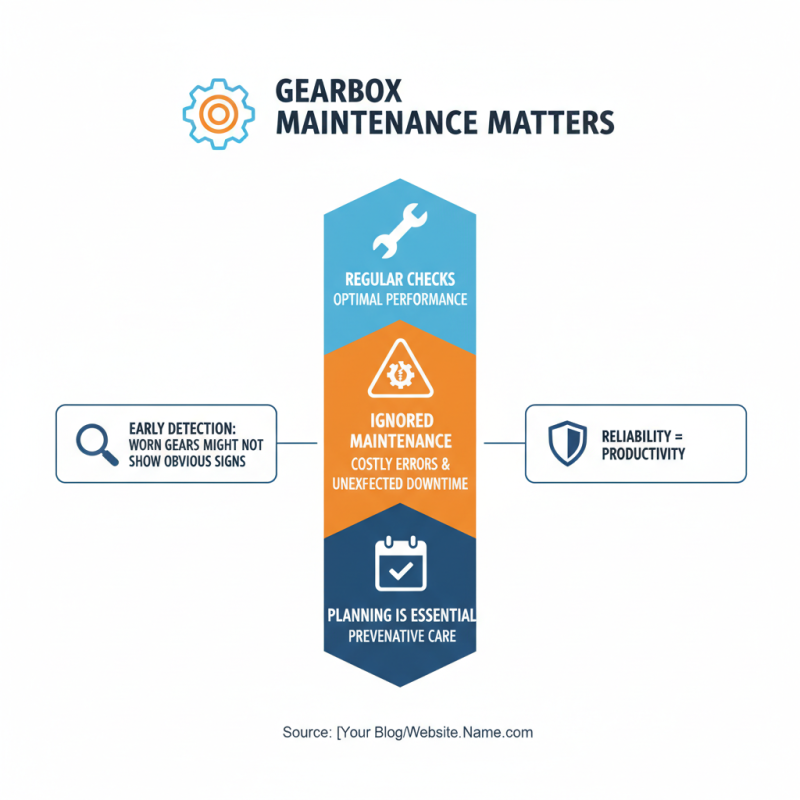 How to Choose the Right Gearbox Flender Gear Unit for Your Needs?