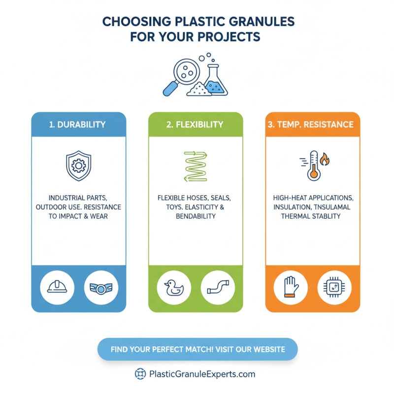 How to Choose the Right Plastic Granules for Your Projects in 2026?