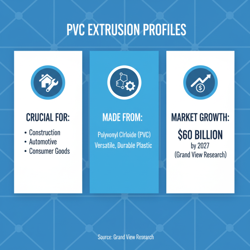 2026 How to Choose the Best PVC Extrusion Profiles for Your Projects?