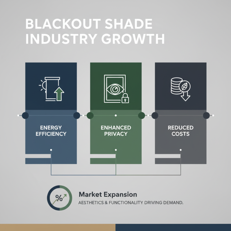 2026 Top Trends in Black Out Shades for Home Decor