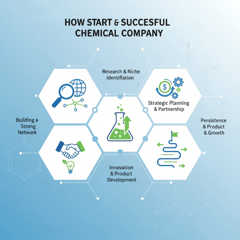 How to Start a Successful Chemical Company with The Chemical Co?