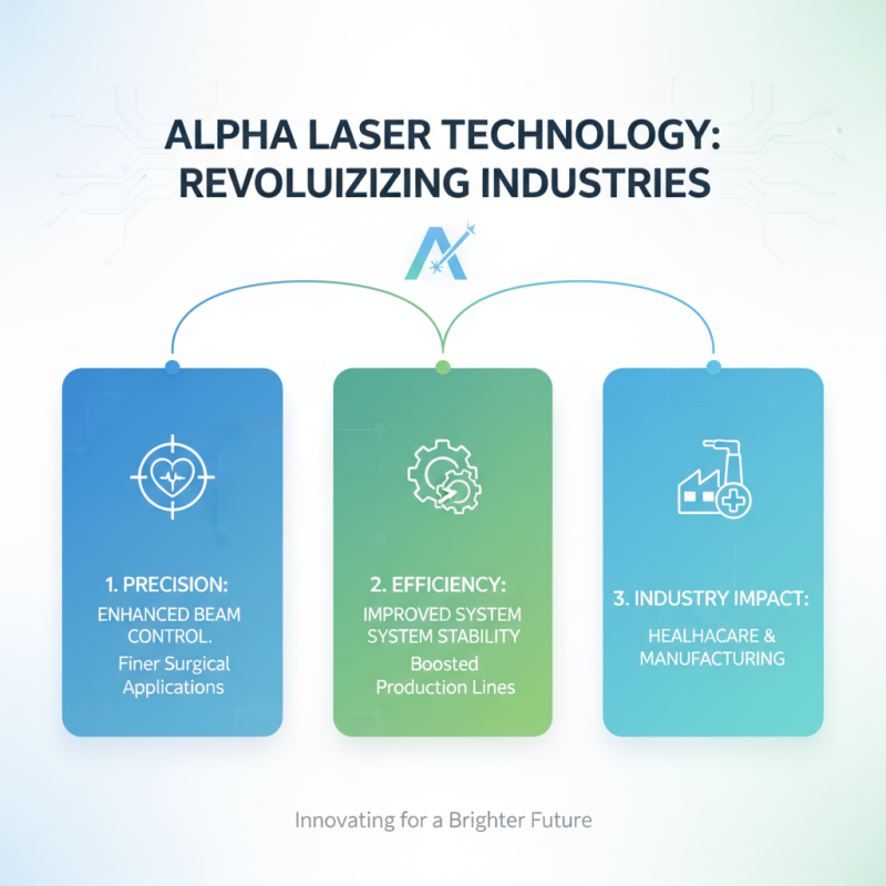 10 Best Alpha Laser Technologies for Precision and Efficiency in 2026?