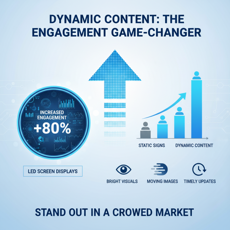 Top 10 Benefits of Using LED Screen Displays for Your Business?