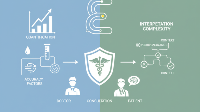 How to Understand and Interpret Your Elisa Test Results?