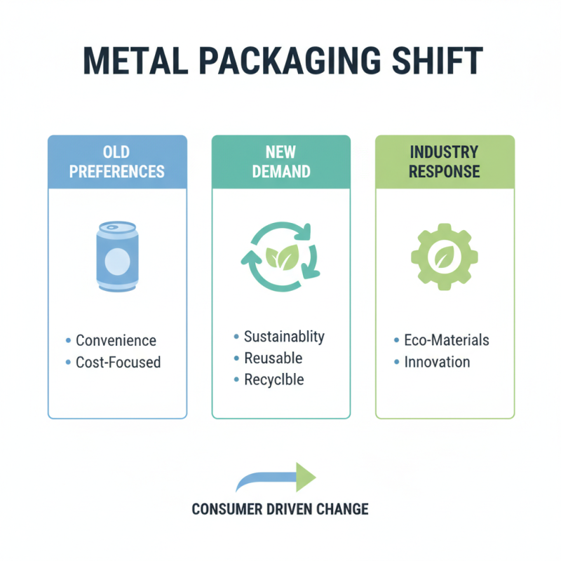 2026 Top Metal Containers Trends What You Need to Know?