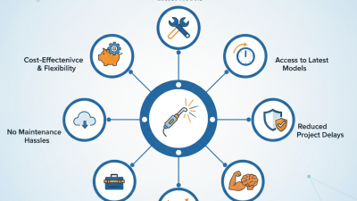 Top 10 Benefits of Choosing Mig Welder Hire for Your Next Project