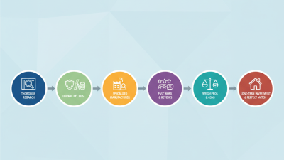 How to Choose the Best Aluminum Door Window Manufacturer in Vietnam?