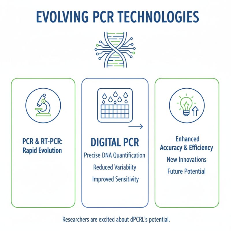 Best PCR and RT PCR Methods for Accurate Genetic Testing?