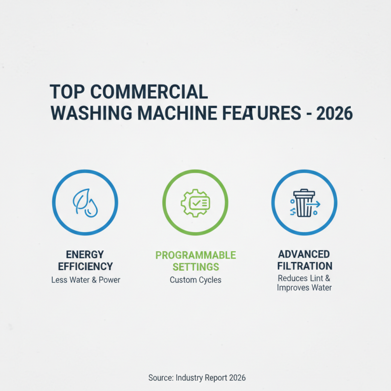 2026 Best Commercial Washing Machine Options for Your Business Needs?