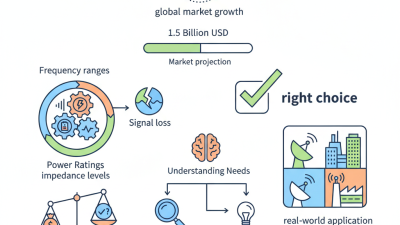 2026 How to Choose the Best Coaxial Attenuator for Your Needs?
