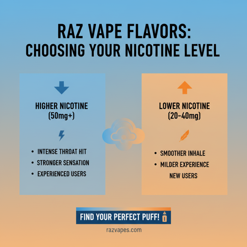 How to Choose the Best Raz Vape Flavors for Your Taste?