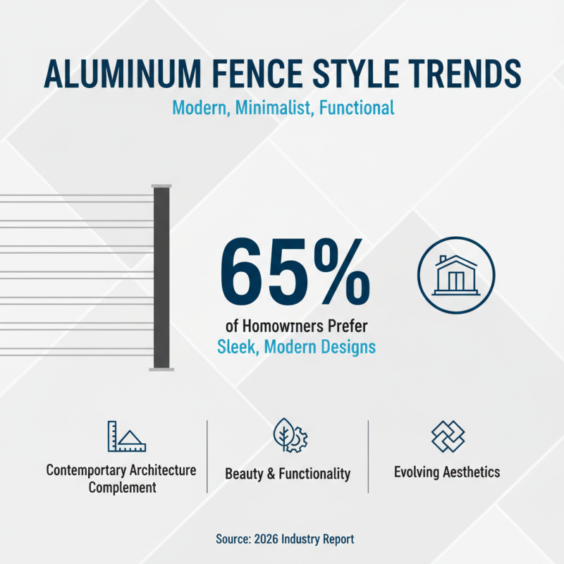 2026 Top Aluminum Fence Styles You Should Consider for Your Property?