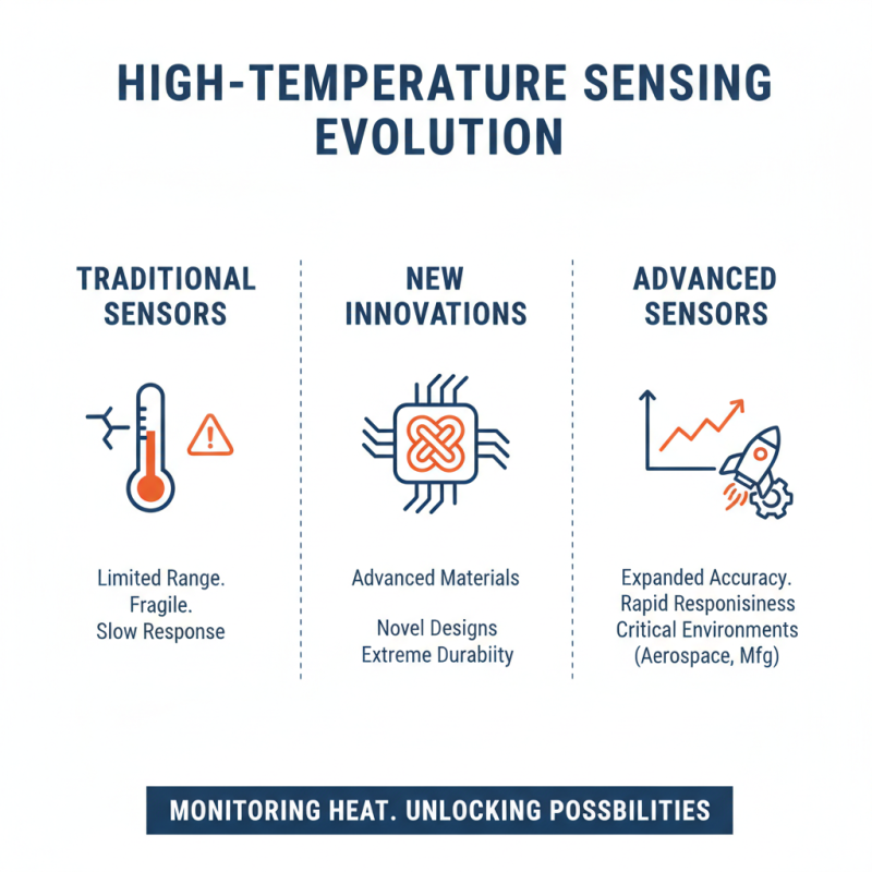 Top High Temperature Sensors for 2026 A Comprehensive Guide?